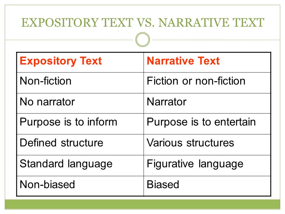 Non-narrative writing assessment examples